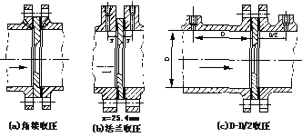 孔板流量計